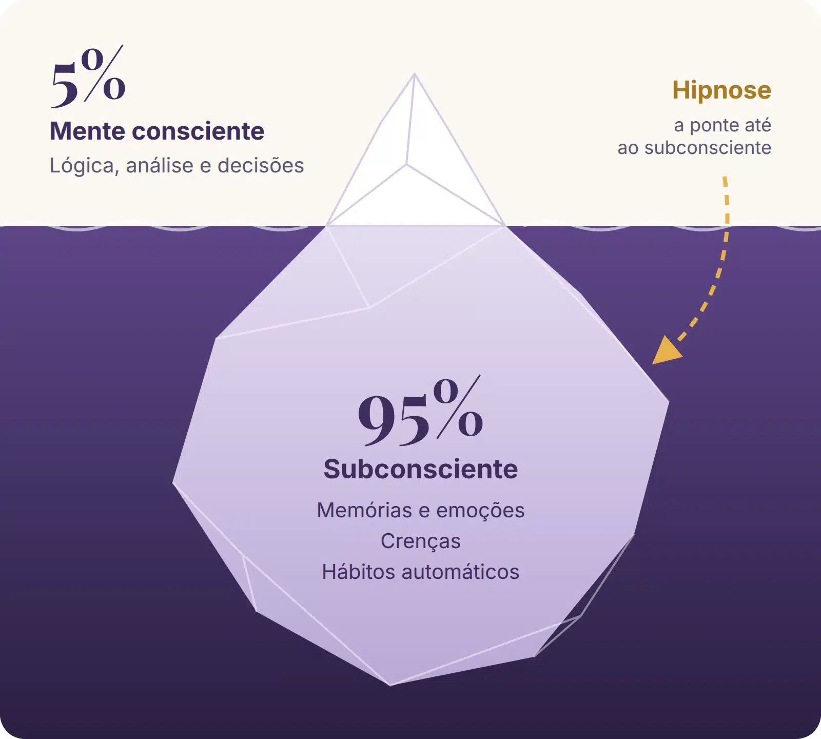 Pessoa numa bifurcação de um caminho na floresta, uma imagem dos padrões que se repetem e das escolhas que os podem mudar